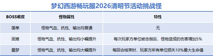 《梦幻西游》清明节活动介绍