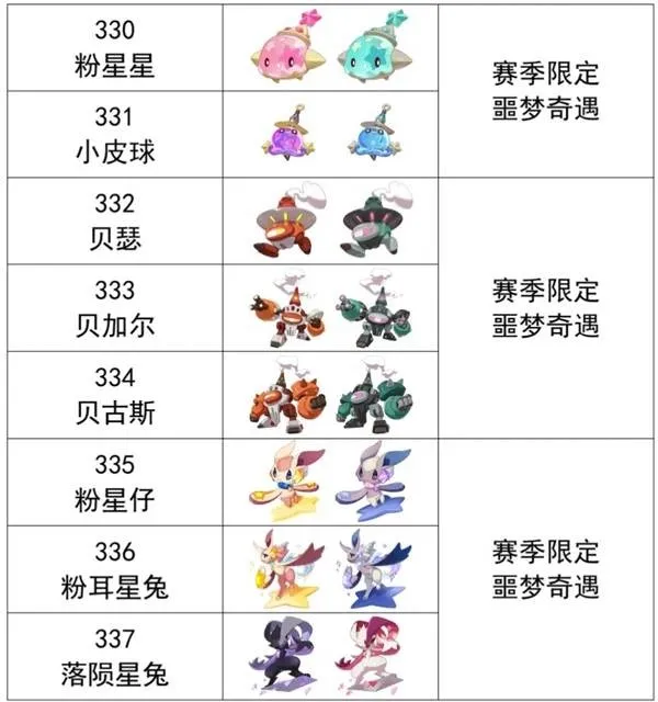 《洛克王国世界》S1赛季异色精灵推荐