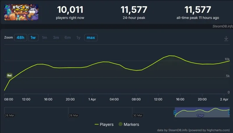 《浣熊推币机》Steam爆火