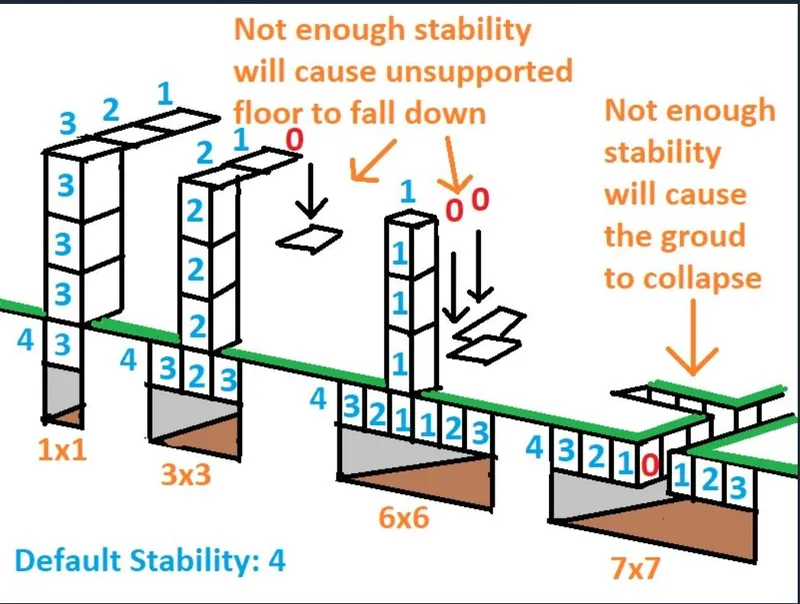 《前往中世纪》结构稳定性详解