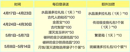 《龙之谷》4月17日爽玩服开启