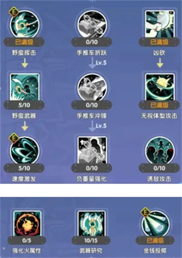 《仙境传说重生》铁匠急速金钱挥砍流攻略