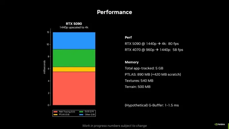 《巫师4》新技术演示解析