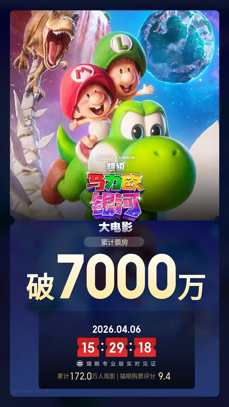 《超级马里奥银河大电影》全球票房破3.7亿美元