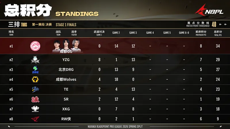 《永劫无间》2026NBPL春季赛TE战队夺冠