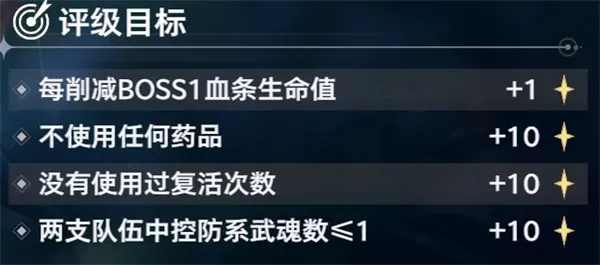 《斗罗大陆猎魂世界》泰坦巨猿打法攻略-详细阵容与技巧解析