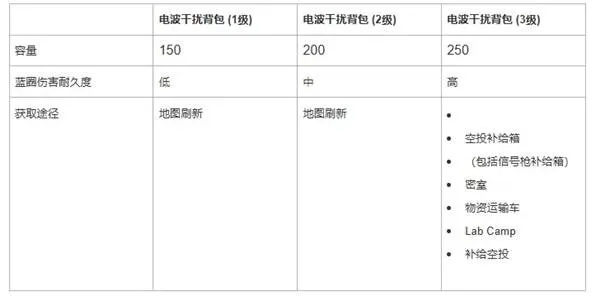 《绝地求生》41.1版本更新公告