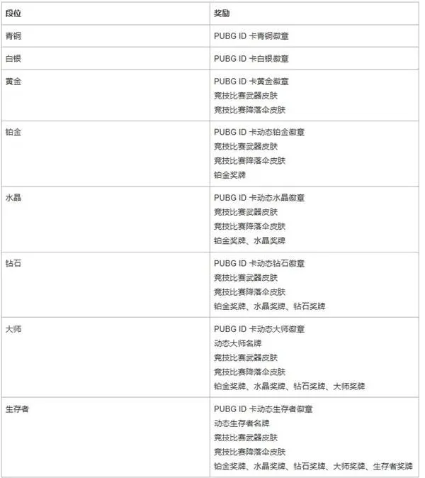 《绝地求生》41.1版本更新公告