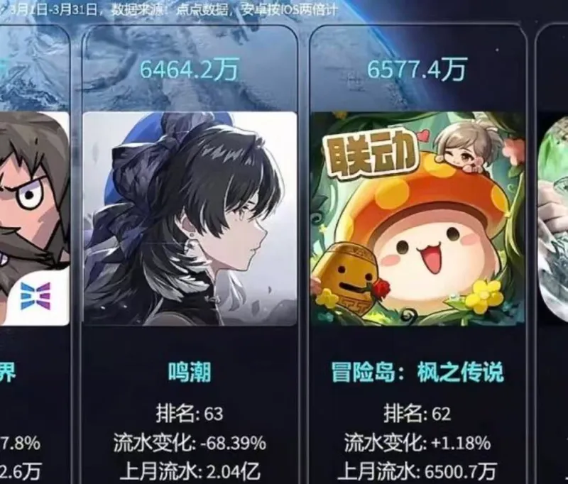 《鸣潮》三月流水分析