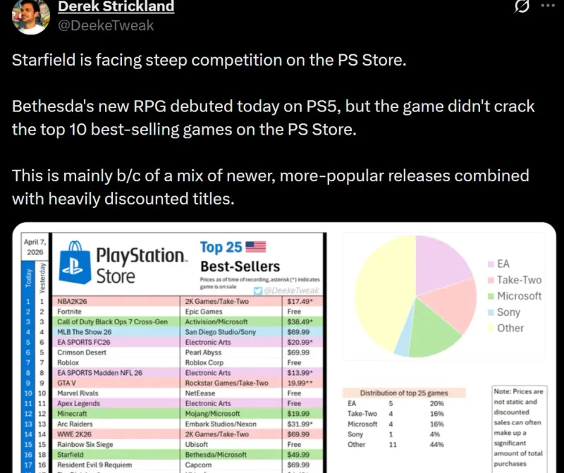 《星空》PS5版首发遇冷