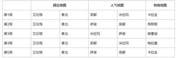 《绝地求生》41.1版本地图轮换报告