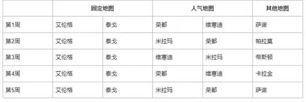 《绝地求生》41.1版本地图轮换报告