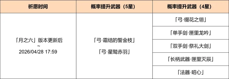 《原神》月之六上半卡池介绍