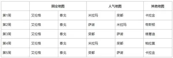 《绝地求生》41.1版本地图轮换报告