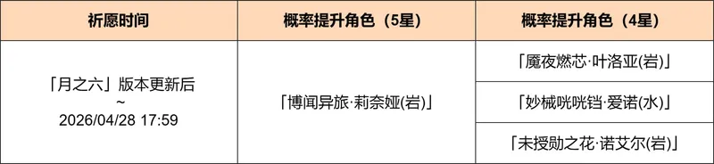 《原神》月之六上半卡池介绍