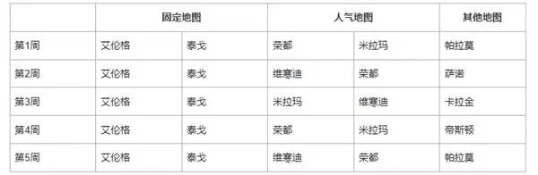 《绝地求生》41.1版本地图轮换报告