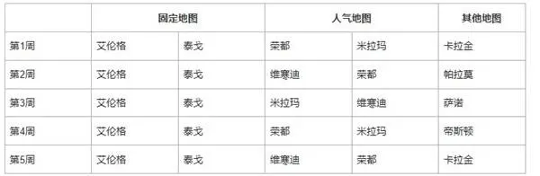 《绝地求生》41.1版本地图轮换报告