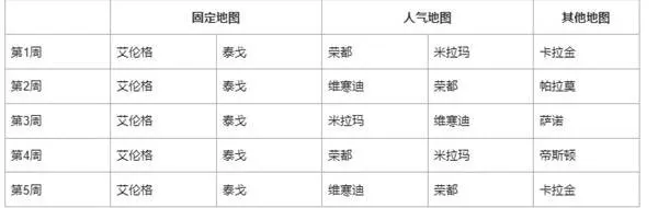 《绝地求生》41.1版本地图轮换报告
