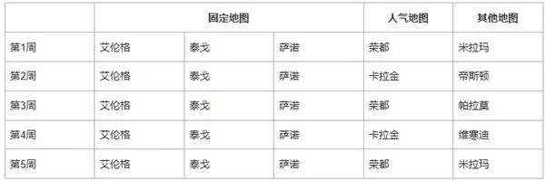《绝地求生》41.1版本地图轮换报告