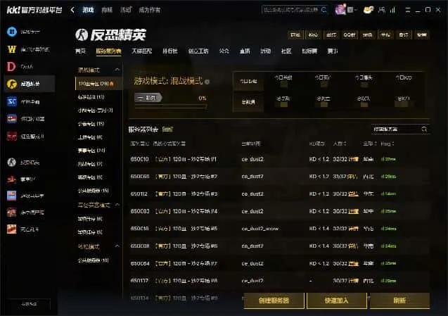 《CS1.6》KK传奇联赛瑞士轮收官