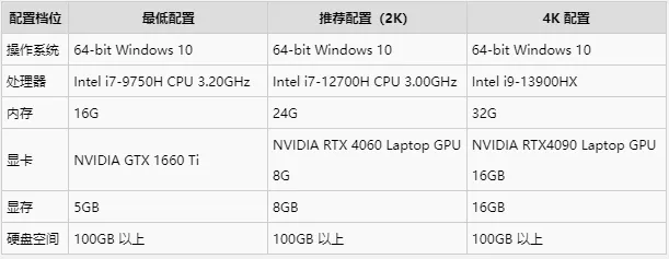 《王者荣耀世界》公测配置详解