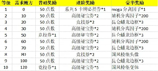 《漫威终极逆转》S21赛季飞龙来袭