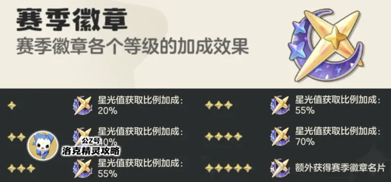 《洛克王国世界》奇遇精灵果实获取与拾光徽章攻略