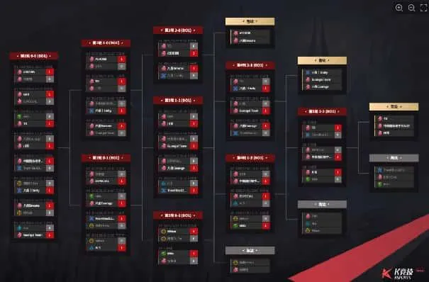 《CS1.6》KK传奇联赛瑞士轮收官