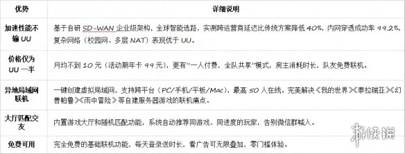 《英雄联盟》4月加速器推荐-性价比与性能全面解析