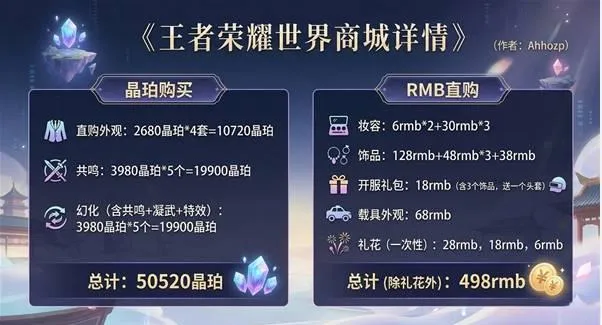 《王者荣耀世界》商城氪金物品介绍