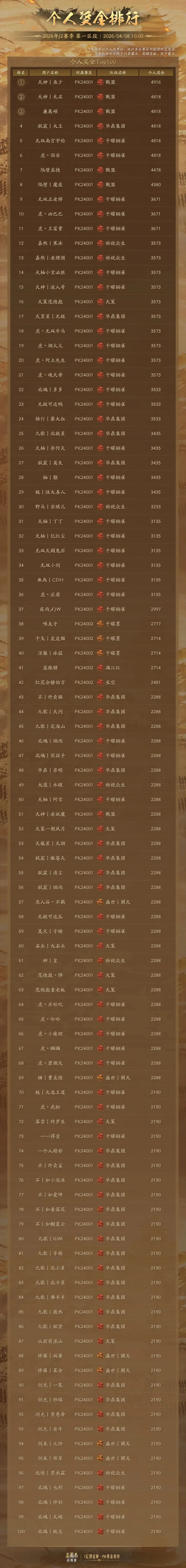 《三国志·战略版》千曜铜雀夺冠