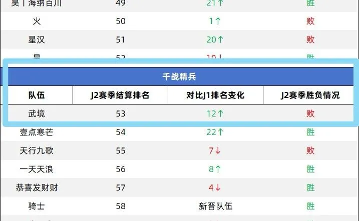 《三国志·战略版》千曜铜雀夺冠