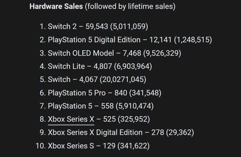 PS5涨价影响销量