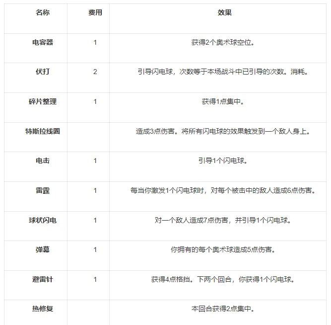 《杀戮尖塔2》奥术球构筑攻略