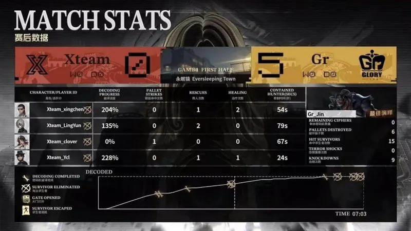 《第五人格》COA9Gr杂货商神速四抓夺胜