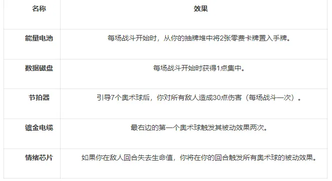 《杀戮尖塔2》奥术球构筑攻略