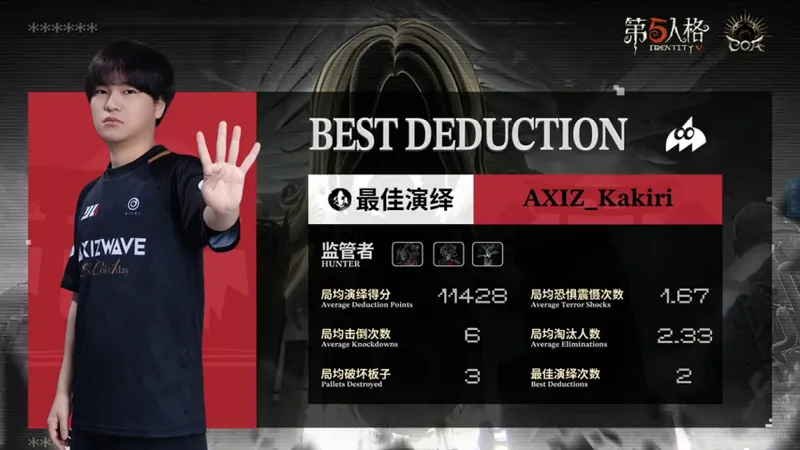 《第五人格》COA9赛季AXIZ韧性制胜