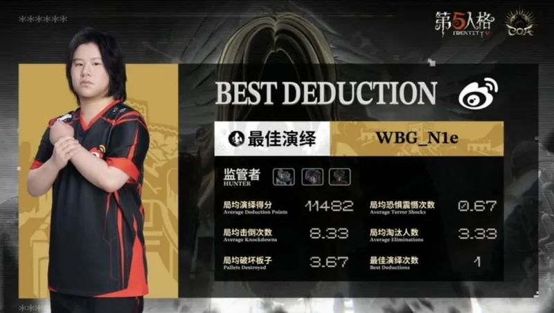 《第五人格》COA9北京WBG全胜夺冠