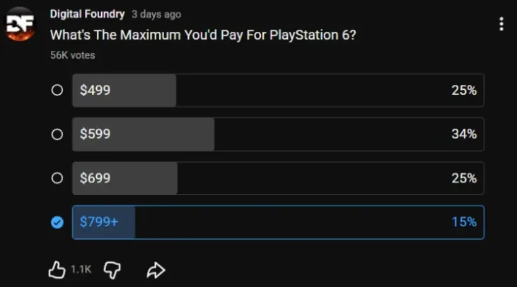 《PlayStation6》定价调查