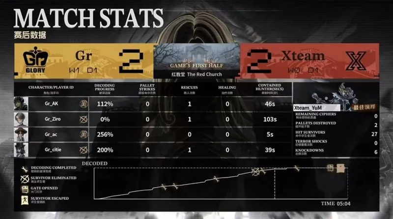 《第五人格》COA9Gr杂货商神速四抓夺胜