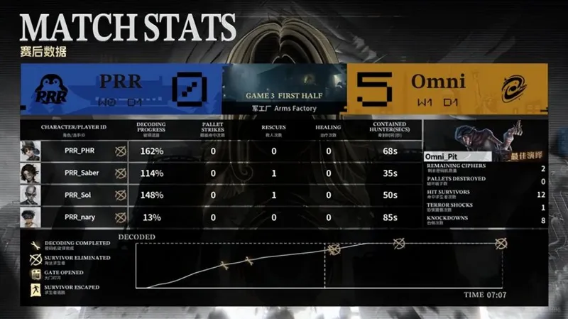 《第五人格》COA9双阵营激战