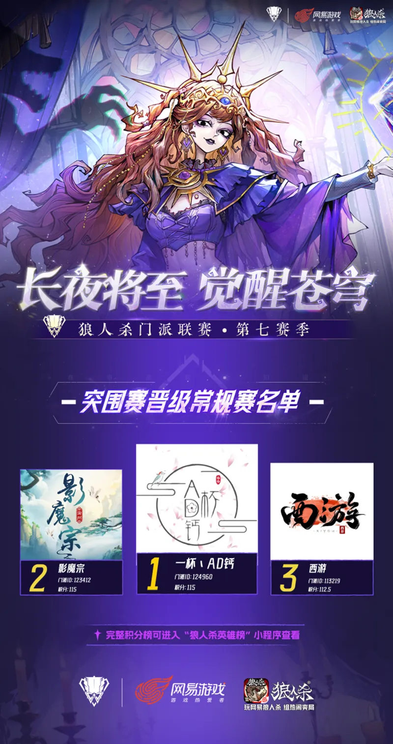 《狼人杀》门派联赛第七季预选赛突围赛总结