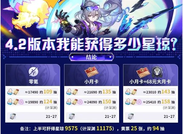 《崩坏星穹铁道》4.2版本星琼数量统计-周年庆福利汇总