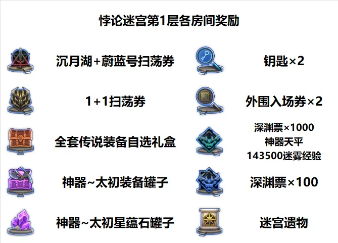 《DNF》悖论迷宫第一层地图一览-千海天版本特色副本解析