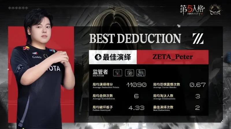 《第五人格》COA9ZETA三局三抓稳健取胜