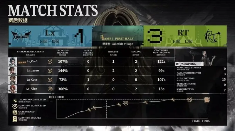 《第五人格》COA9Lx_KuRAi四抓带队强势获胜