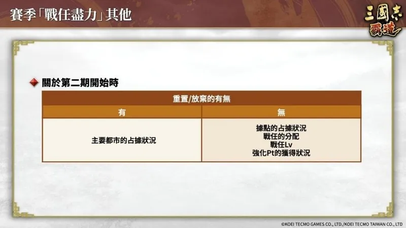 《三国志霸道》赛季战任尽力第二期开战
