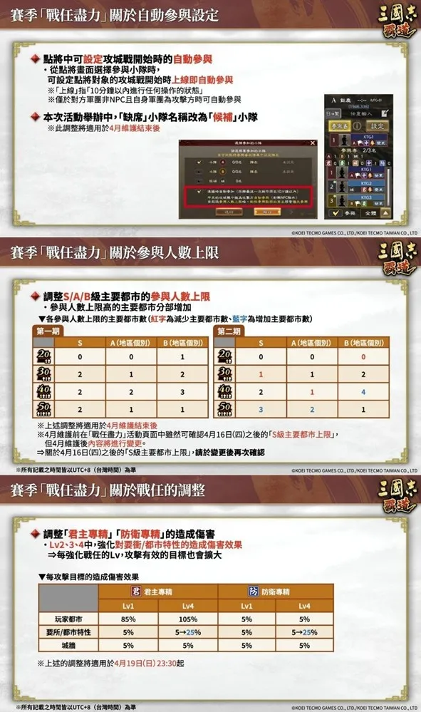 《三国志霸道》赛季战任尽力第二期开战