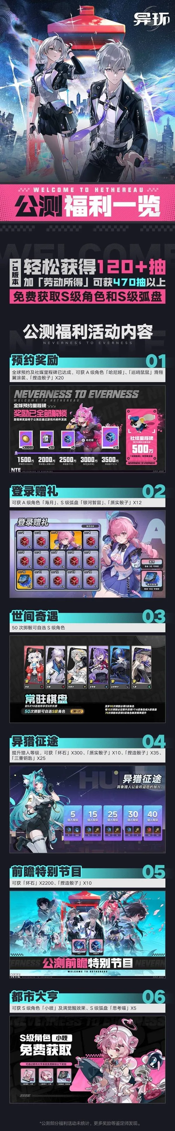 《异环》公测福利汇总-海量奖励助力开服