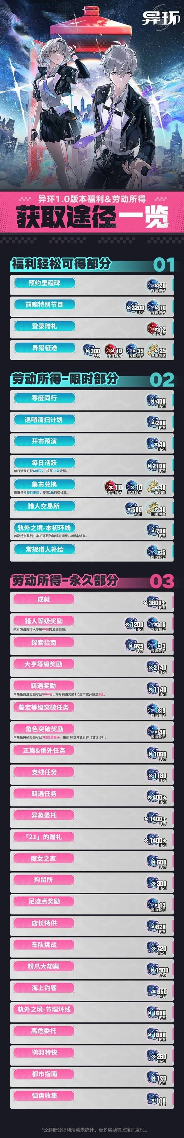 《异环》公测福利汇总